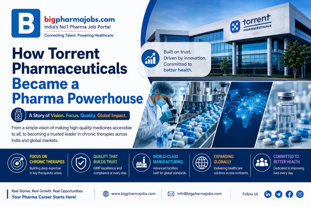 Torrent Pharmaceuticals Success Story: How Strategic Focus Built One of India’s Most Trusted Pharma Companies